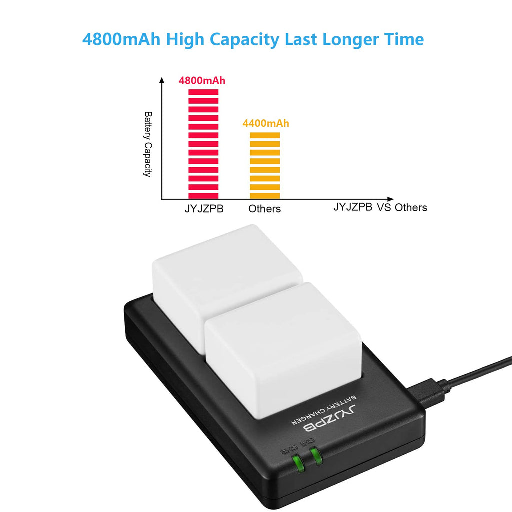 2 Pack 4800mAh Batteries with Dual Battery Charger C383