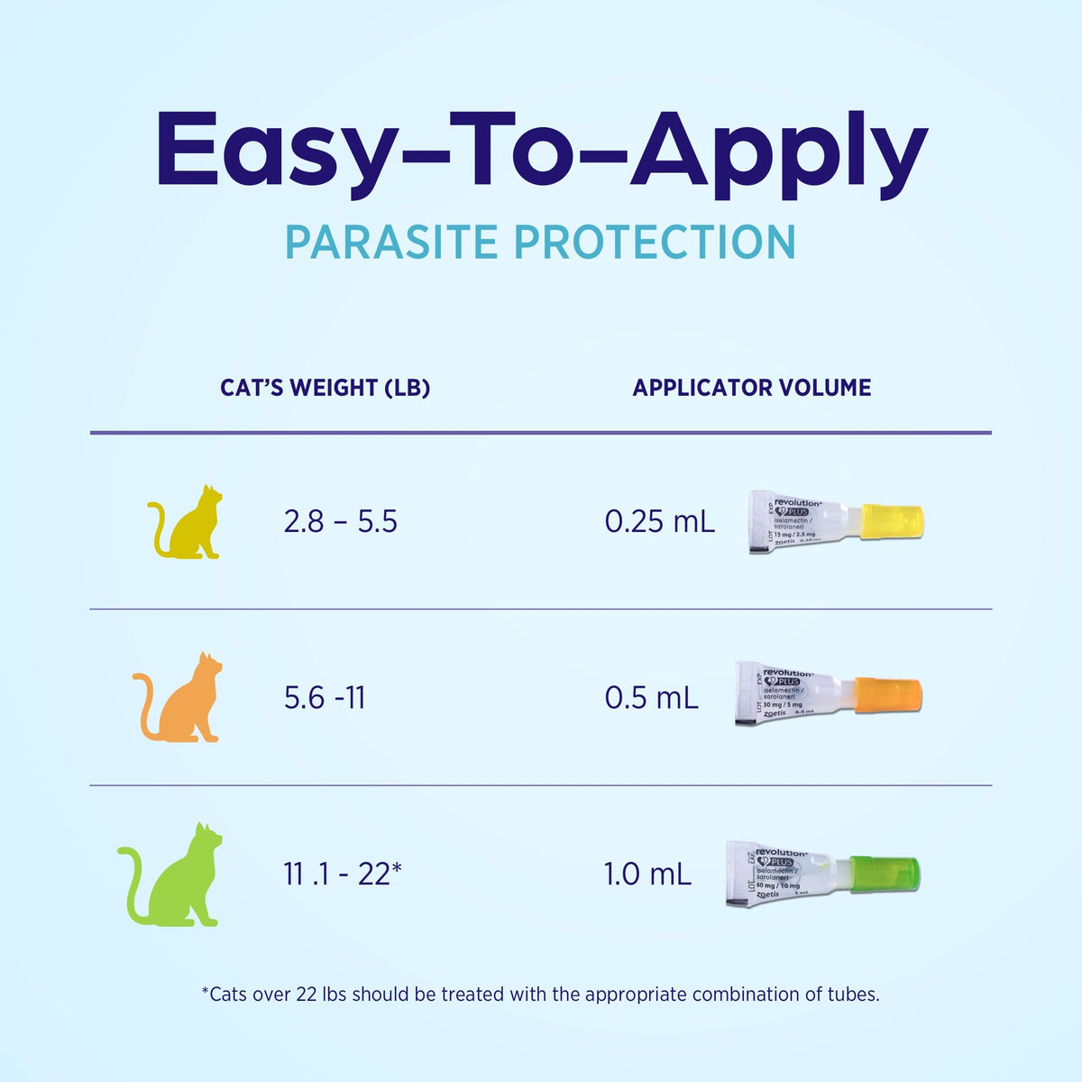 Topical Solution for Cats 5.6-11 lbs 1-Month Supply T600592