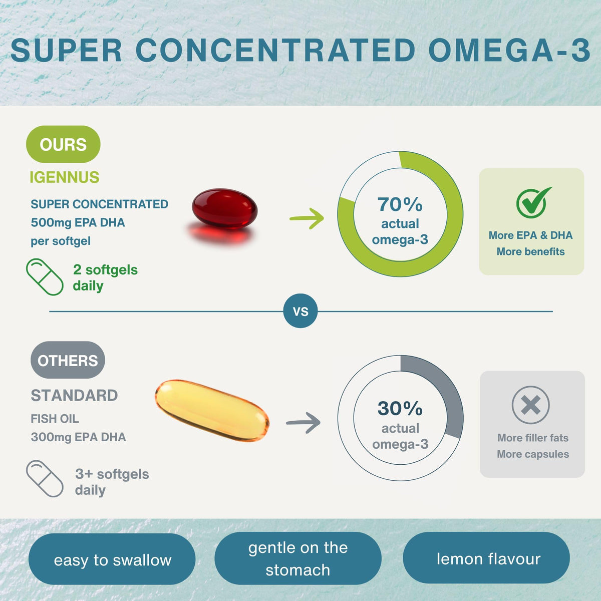 Wild Fish Oil 1360mg U731713
