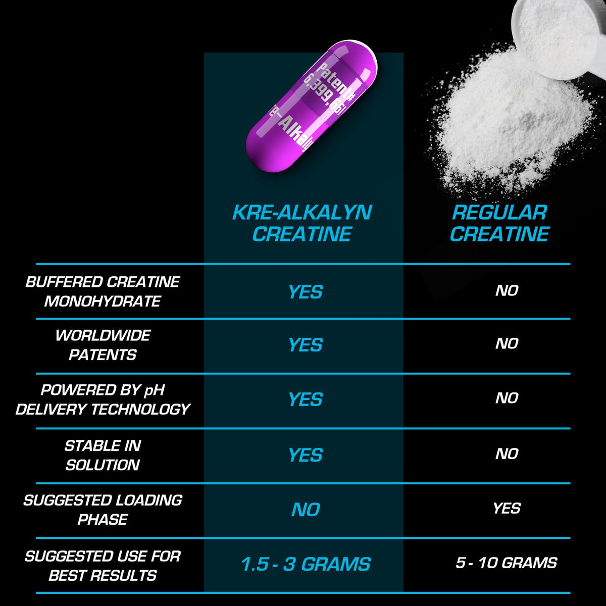 Creatine Monohydrate Pill Supplement 240 Capsules U3796
