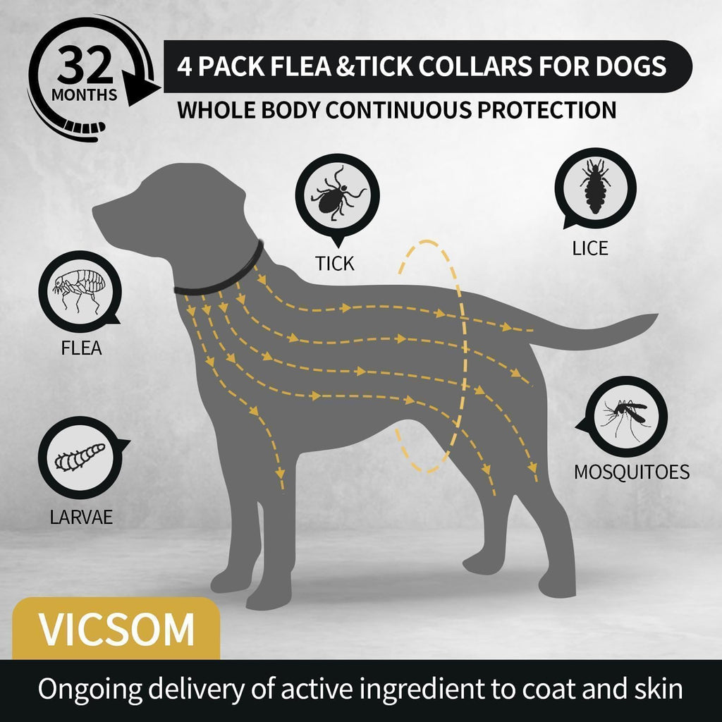Flea and Tick Prevention Collar for Dogs 4 Pack P16064