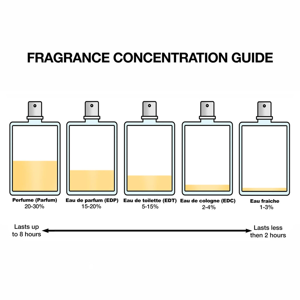 Women's Perfume Gift Set 3-Piece X44589