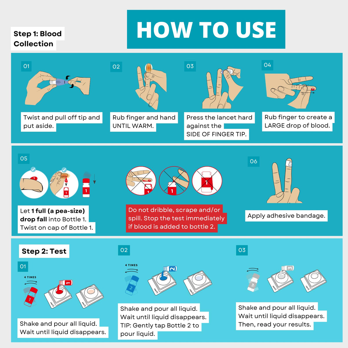 HIV Self Test Kit U936