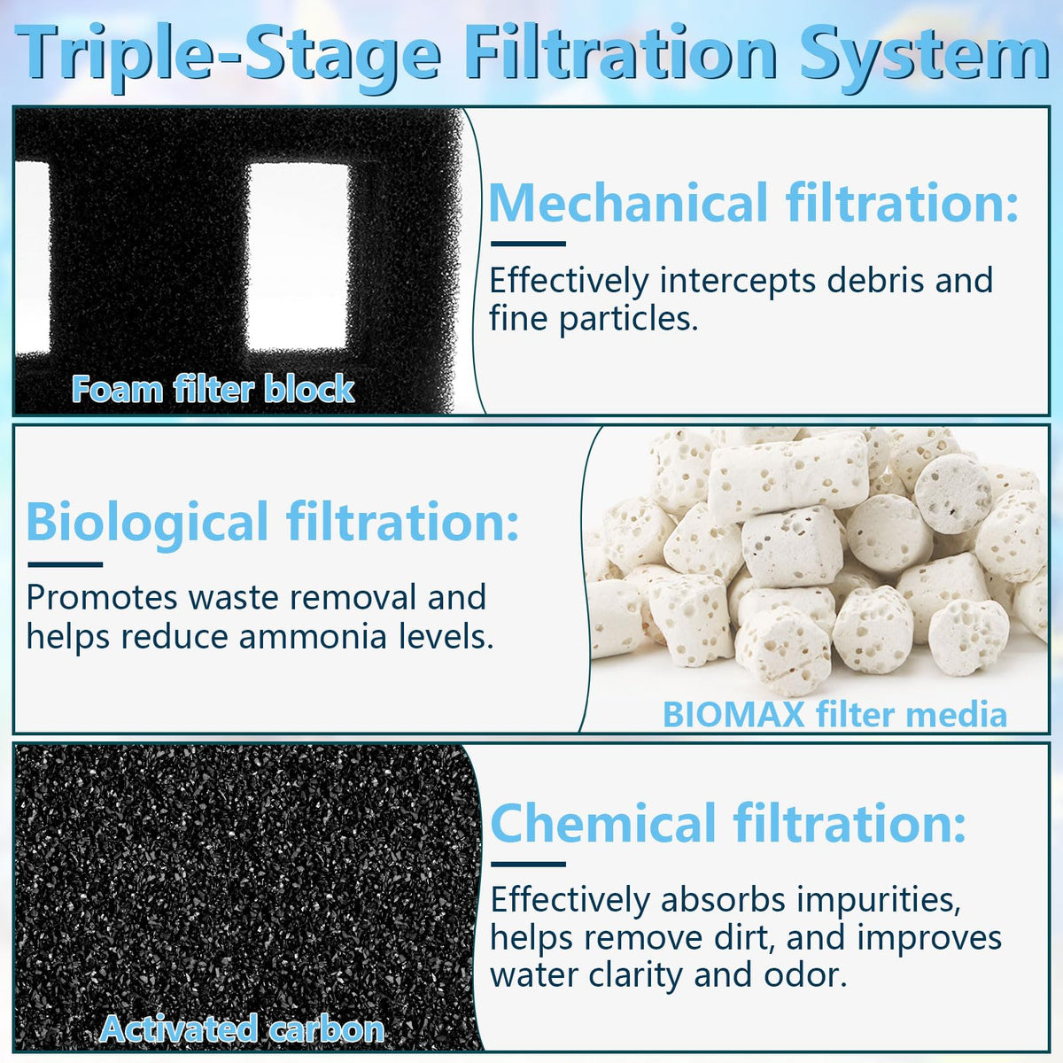 Aquarium Filter Media Set F526