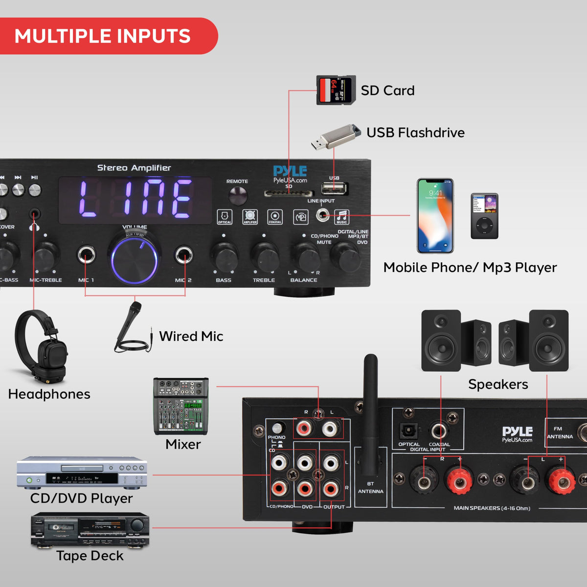200W Multi-Channel Home Stereo Amplifier I792017