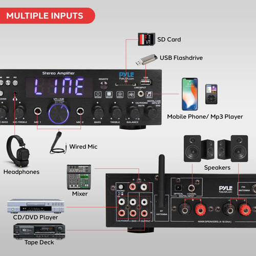 200W Multi-Channel Home Stereo Amplifier I792017